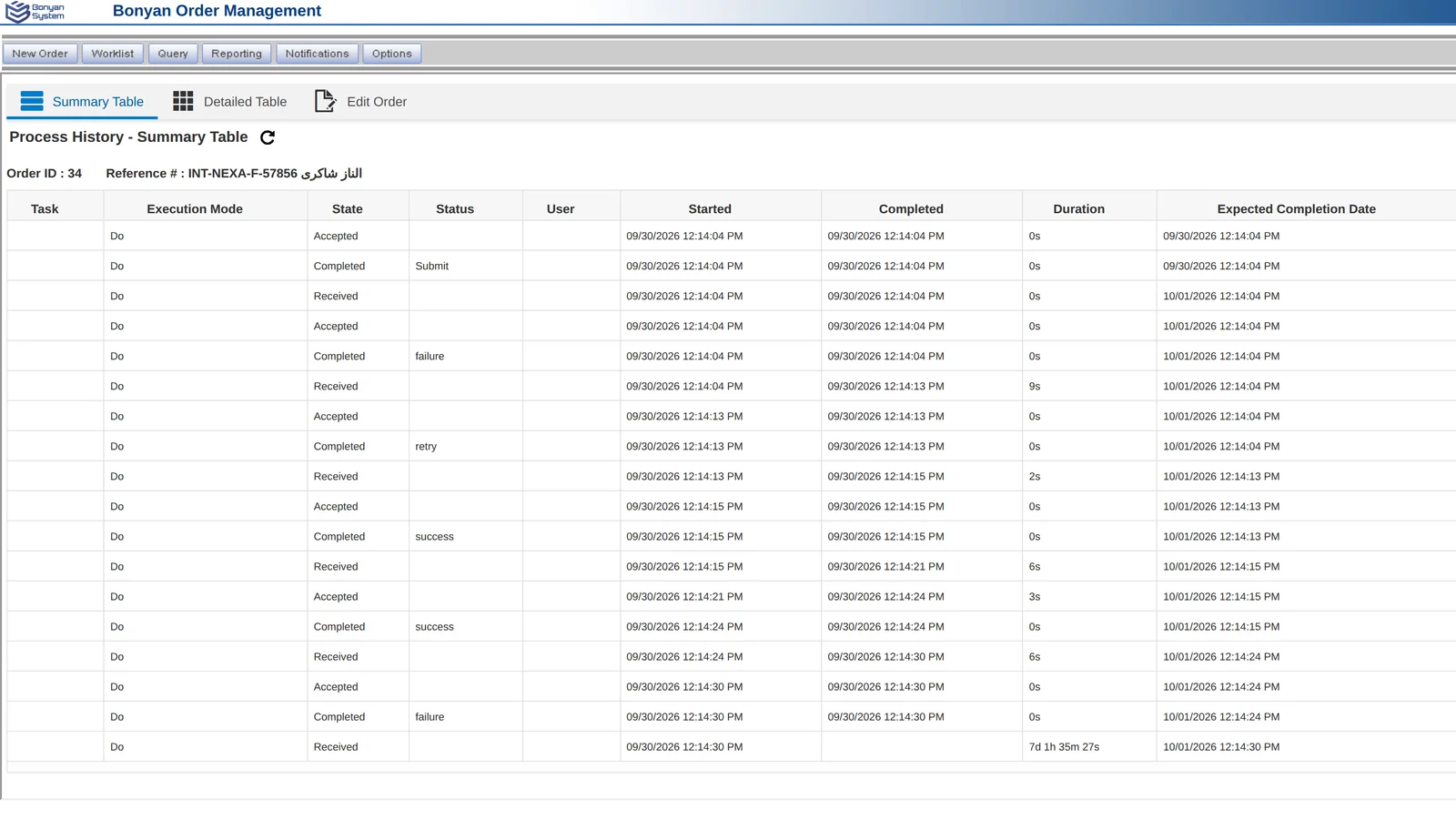 Order process history with failure and retry