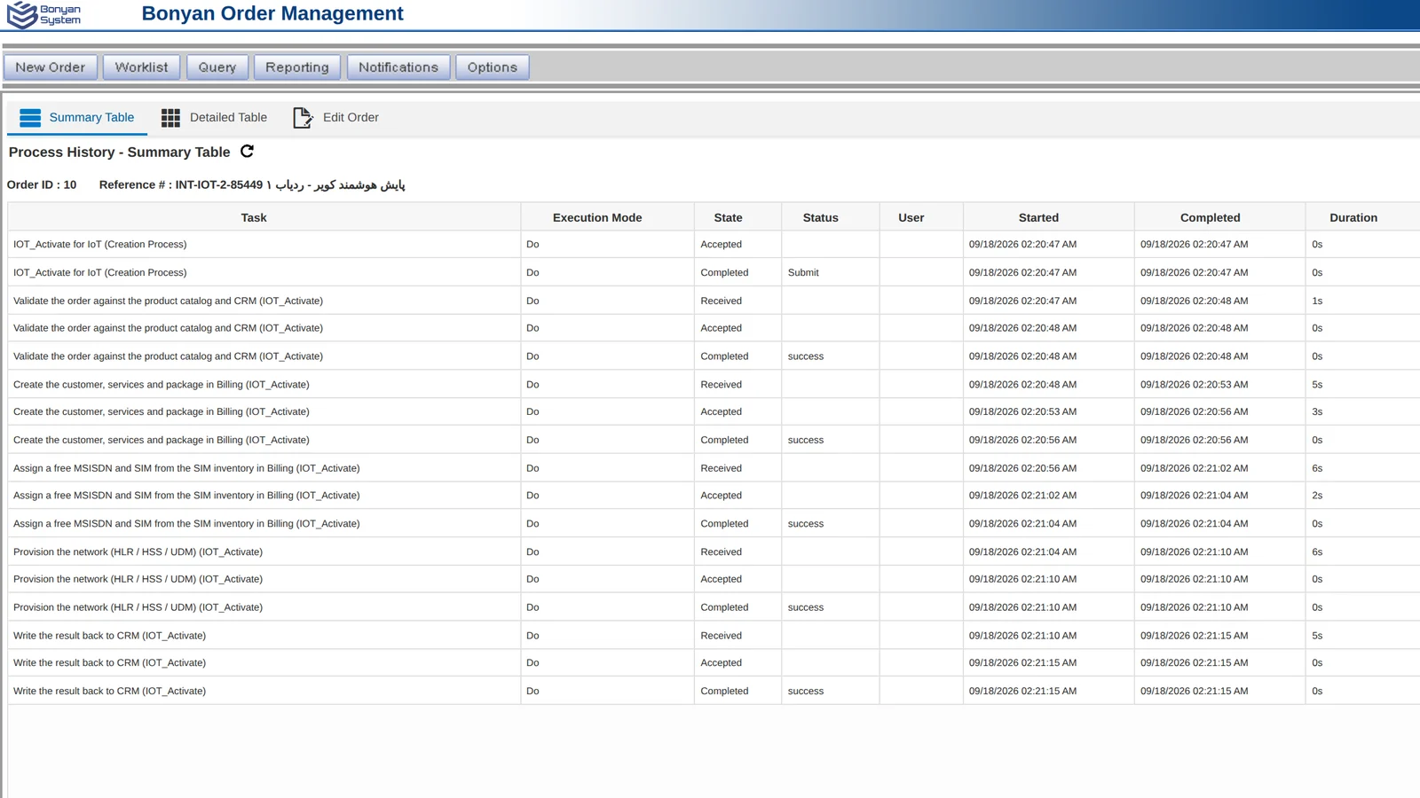 Order management process history