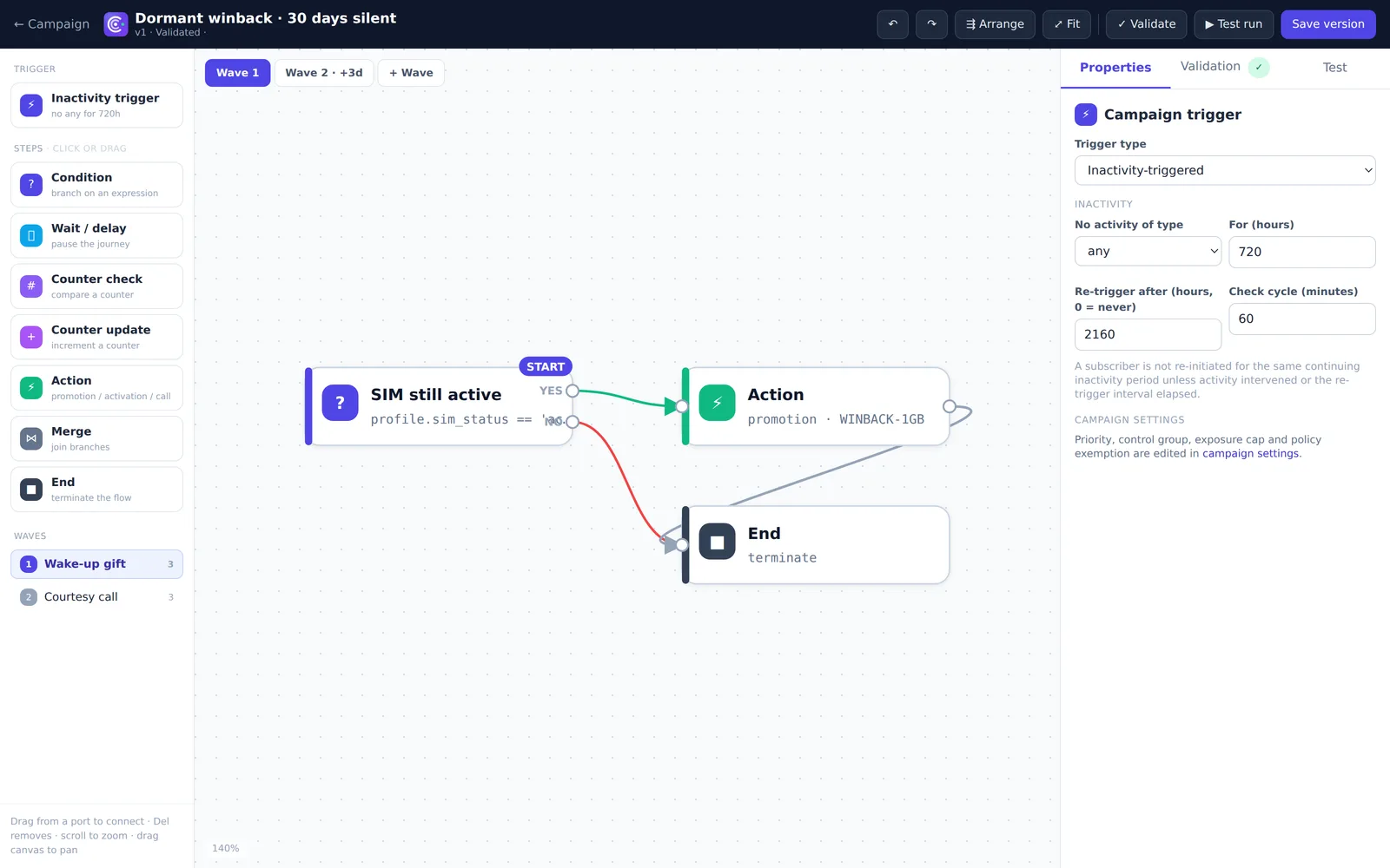 Visual flow designer with a win-back campaign