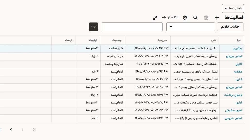 A subscriber's activity history in Bonyan CRM: agent calls, requests and the system-written activation entry